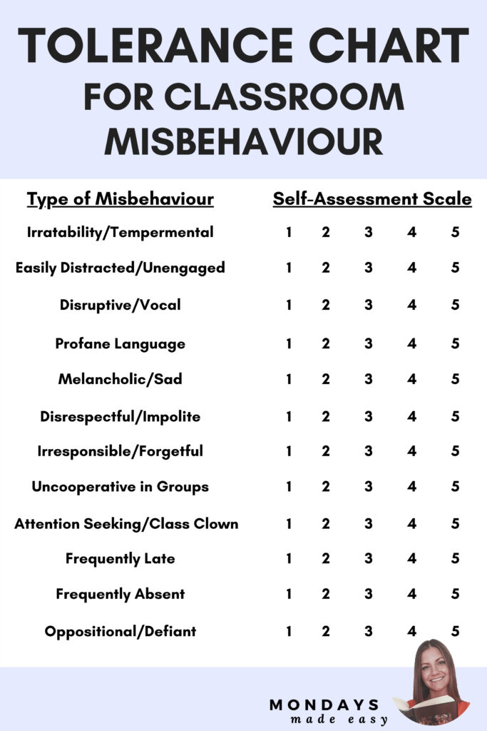 Tolerance Chart for Classroom Misbehaviour