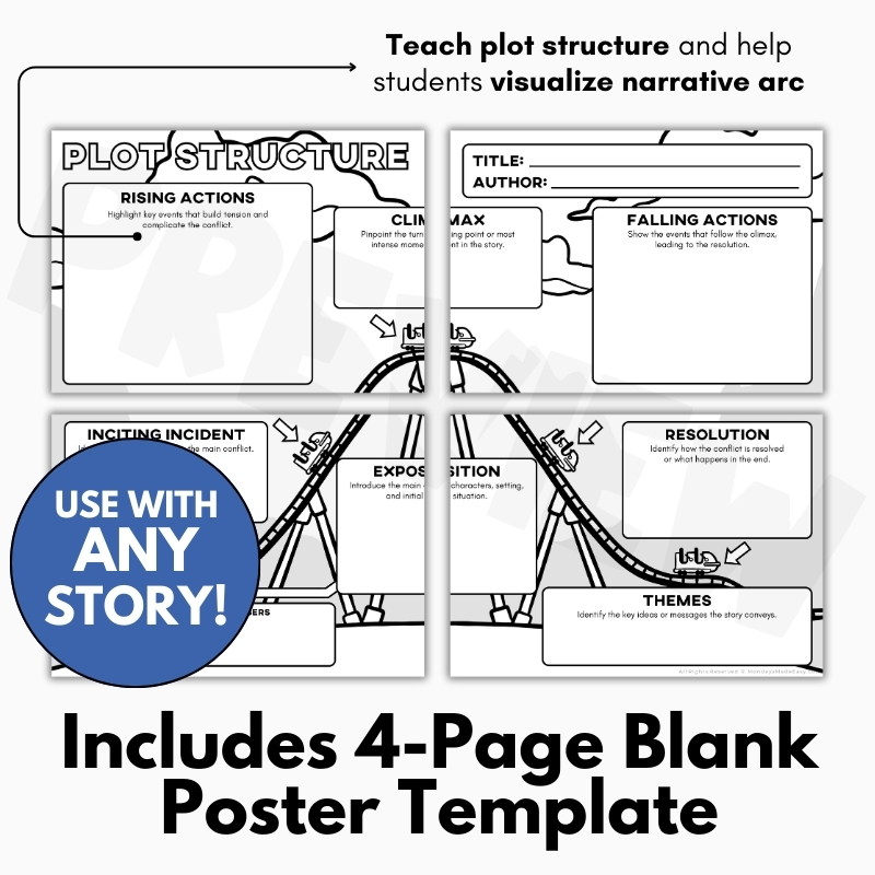 Plot Diagram Collaborative Poster for Story Structure