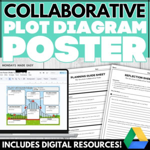 Plot Diagram Collaborative Poster