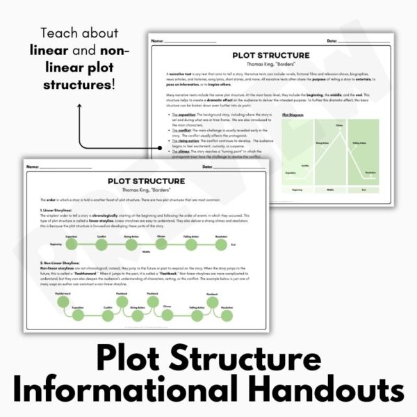 Plot Diagram Activity for Borders by Thomas King